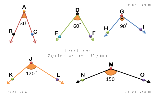 açı çeşitleri